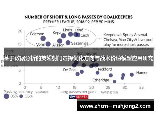 基于数据分析的英超射门选择优化方向与战术价值模型应用研究 基于数据分析的英超射门选择优化方向与战术价值模型应用研究
