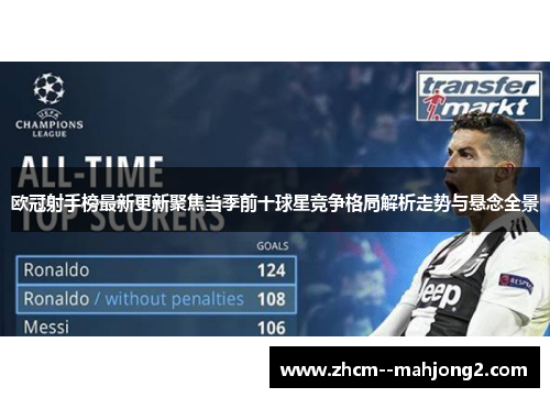 欧冠射手榜最新更新聚焦当季前十球星竞争格局解析走势与悬念全景