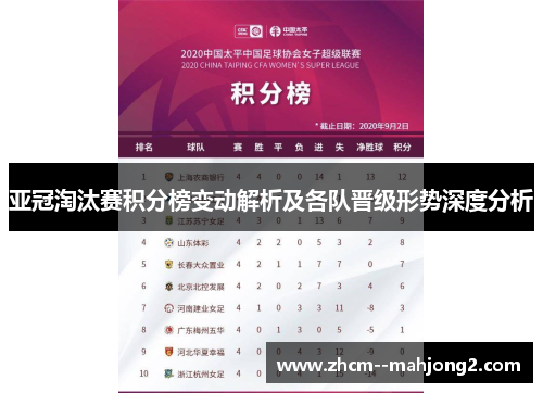 亚冠淘汰赛积分榜变动解析及各队晋级形势深度分析